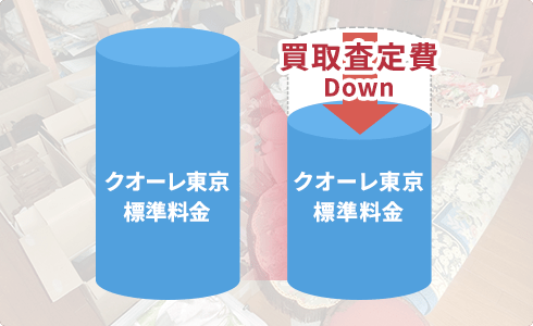 「遺品買取で費用を節約」イメージ画像